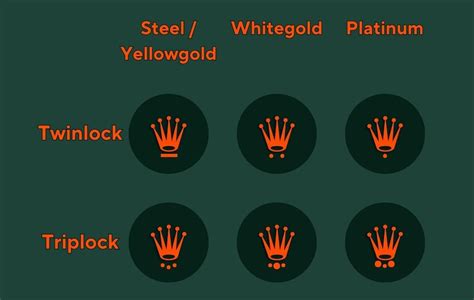 rolex crown two dots|rolex crown markings.